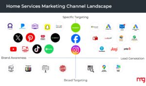Home Services Marketing Channel Landscape